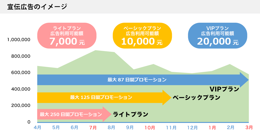 大衆点評(中国表記:大众 点评)に関するお問い合わせ・お申込みはコチラ!