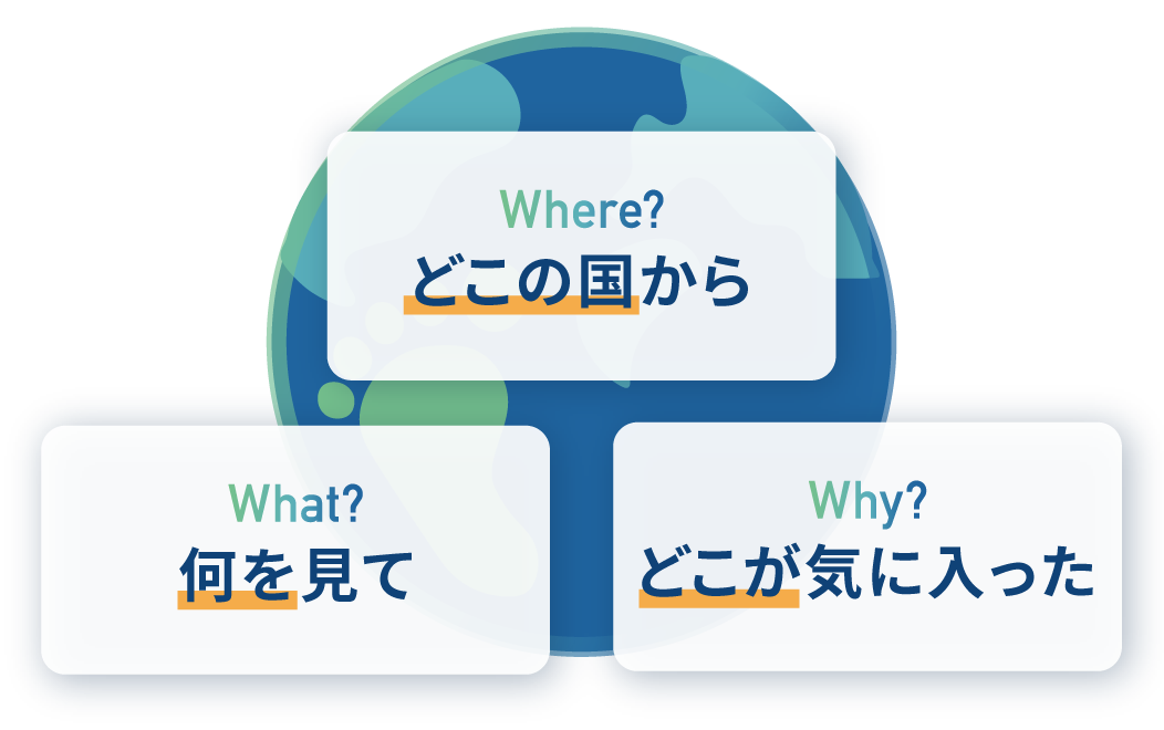 どこの国から何を見てどこが気に入った？