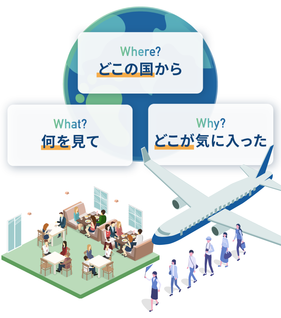 どこの国から何を見てどこが気に入った？